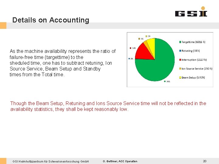 Details on Accounting As the machine availability represents the ratio of failure-free time (targettime)