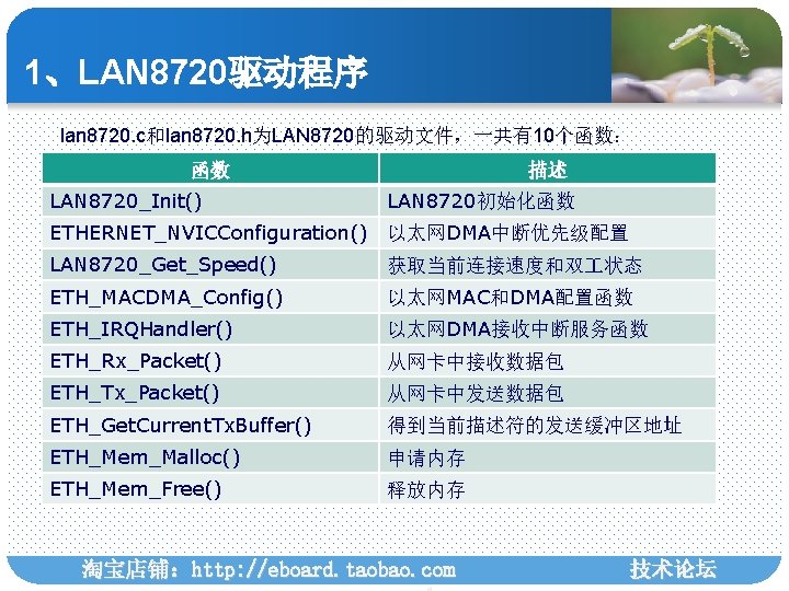 1、LAN 8720驱动程序 lan 8720. c和lan 8720. h为LAN 8720的驱动文件，一共有10个函数： 函数 LAN 8720_Init() 描述 LAN 8720初始化函数