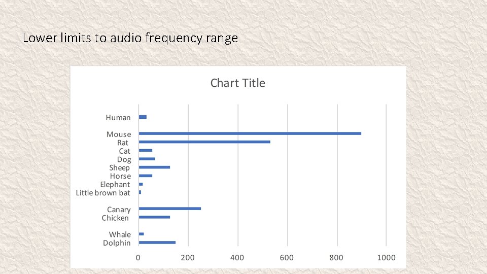 Lower limits to audio frequency range 