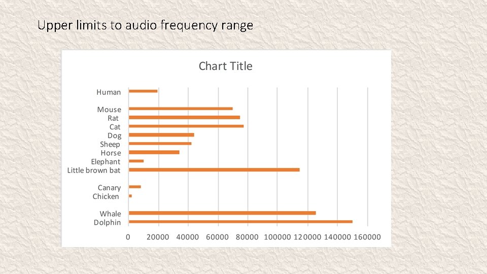 Upper limits to audio frequency range 