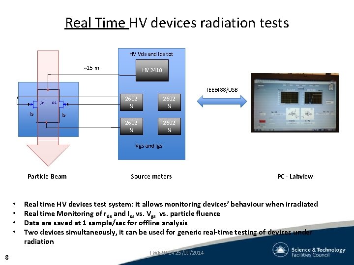 Real Time HV devices radiation tests HV Vds and Ids tot 15 m HV Real Time HV devices radiation tests HV Vds and Ids tot 15 m HV