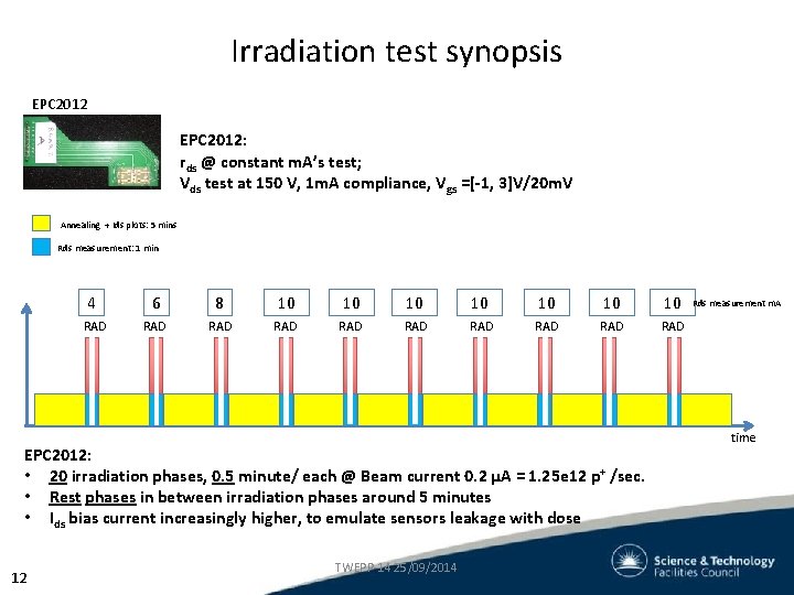 Irradiation test synopsis EPC 2012: rds @ constant m. A’s test; Vds test at Irradiation test synopsis EPC 2012: rds @ constant m. A’s test; Vds test at