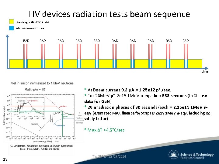 HV devices radiation tests beam sequence Annealing + Ids plots: 5 mins Rds measurement: HV devices radiation tests beam sequence Annealing + Ids plots: 5 mins Rds measurement: