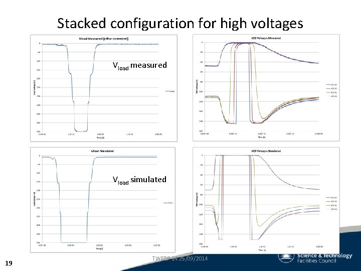 Stacked configuration for high voltages Vload measured Vload simulated 19 TWEPP-14 25/09/2014 Stacked configuration for high voltages Vload measured Vload simulated 19 TWEPP-14 25/09/2014
