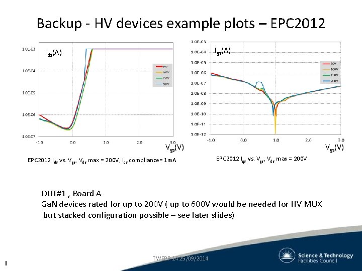 Backup - HV devices example plots – EPC 2012 Igs(A) Ids(A) Vgs(V) EPC 2012 Backup - HV devices example plots – EPC 2012 Igs(A) Ids(A) Vgs(V) EPC 2012