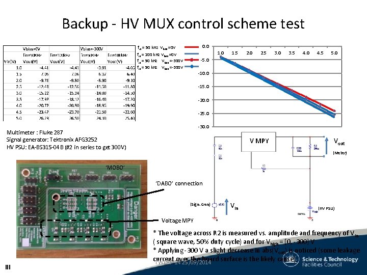Backup - HV MUX control scheme test 0. 0 fin = 50 k. Hz Backup - HV MUX control scheme test 0. 0 fin = 50 k. Hz
