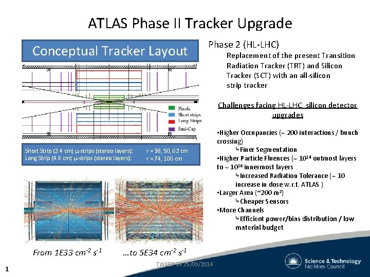 ATLAS Phase II Tracker Upgrade Conceptual Tracker Layout Phase 2 (HL-LHC) Replacement of the ATLAS Phase II Tracker Upgrade Conceptual Tracker Layout Phase 2 (HL-LHC) Replacement of the