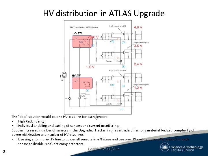 HV distribution in ATLAS Upgrade HV SW The ‘ideal’ solution would be one HV HV distribution in ATLAS Upgrade HV SW The ‘ideal’ solution would be one HV