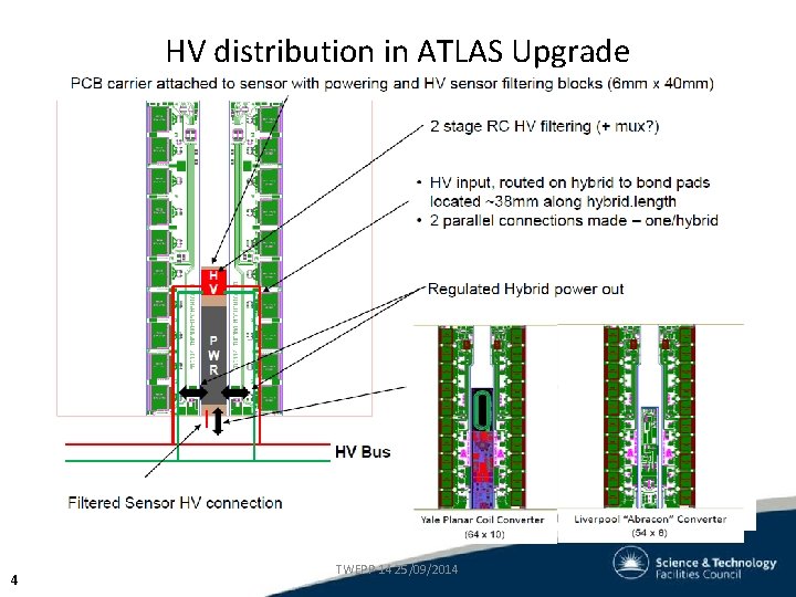 HV distribution in ATLAS Upgrade 4 TWEPP-14 25/09/2014 HV distribution in ATLAS Upgrade 4 TWEPP-14 25/09/2014