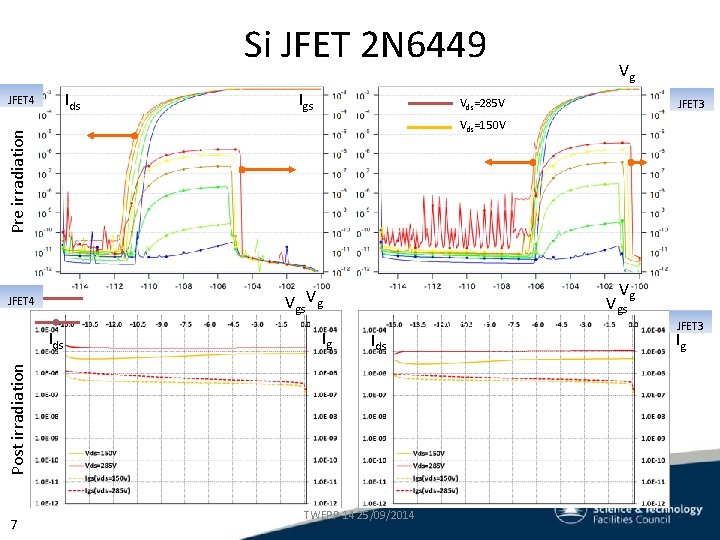 Si JFET 2 N 6449 Ids Background Igs PCBVds. JFETs =285 V Ids JFET Si JFET 2 N 6449 Ids Background Igs PCBVds. JFETs =285 V Ids JFET