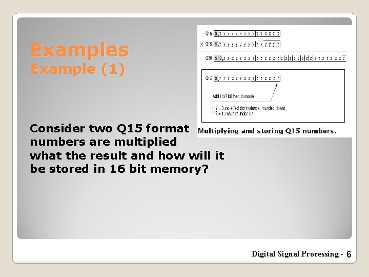 Examples Example (1) Consider two Q 15 format numbers are multiplied what the result