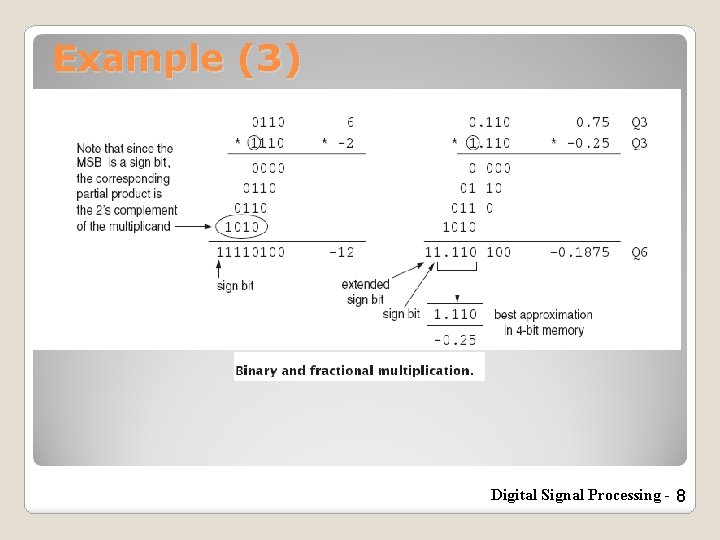 Example (3) Digital Signal Processing - 8 