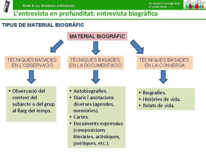 Tema 4. Les tècniques estructurals Tècniques d’Investigació per al Treball Social ------- L’entrevista en