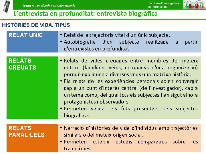 Tema 4. Les tècniques estructurals Tècniques d’Investigació per al Treball Social ------- L’entrevista en