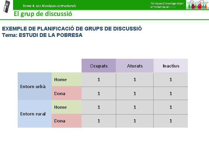 Tècniques d’Investigació per al Treball Social ------- Tema 4. Les tècniques estructurals El grup