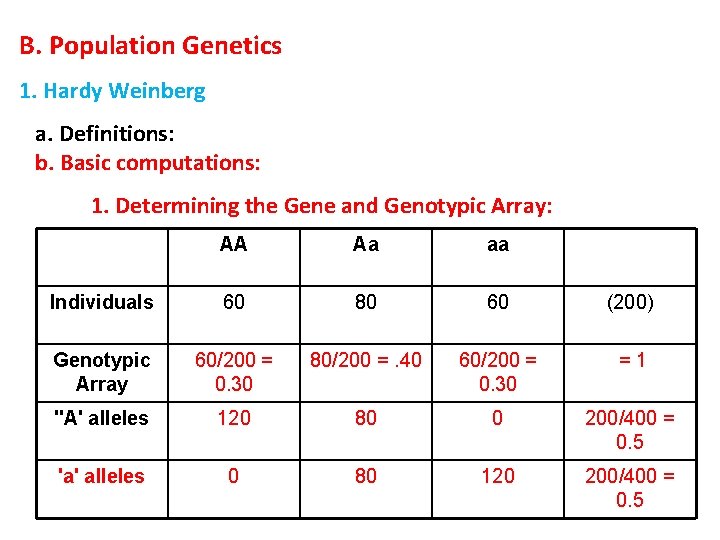 B. Population Genetics 1. Hardy Weinberg a. Definitions: b. Basic computations: 1. Determining the