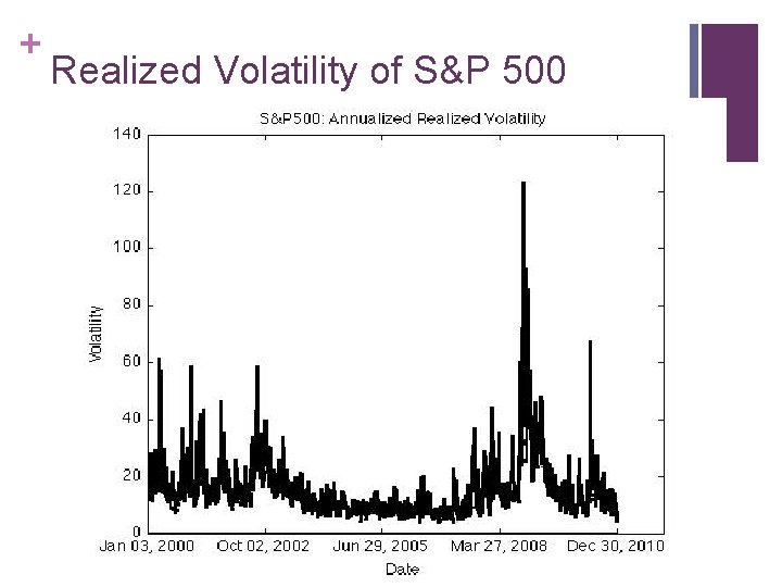 + Realized Volatility of S&P 500 