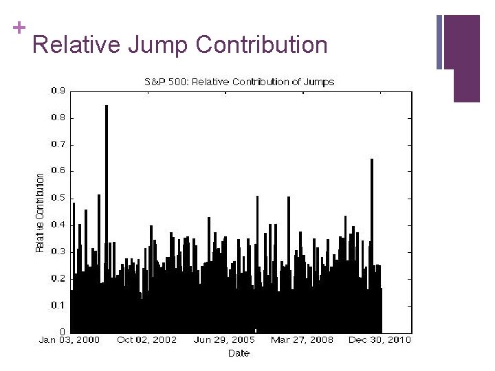 + Relative Jump Contribution 