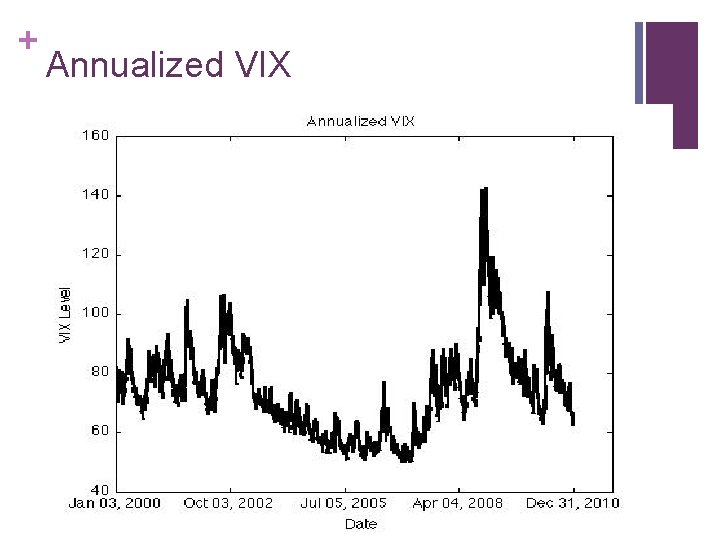 + Annualized VIX 