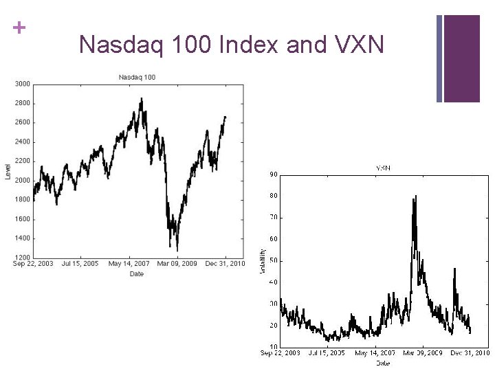 + Nasdaq 100 Index and VXN 