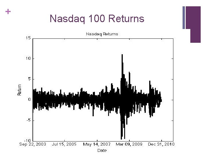 + Nasdaq 100 Returns 