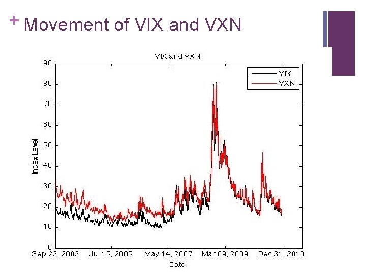 + Movement of VIX and VXN 