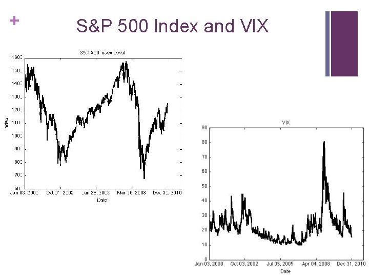 + S&P 500 Index and VIX 