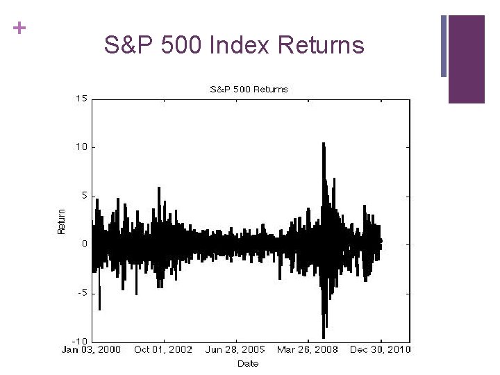 + S&P 500 Index Returns 