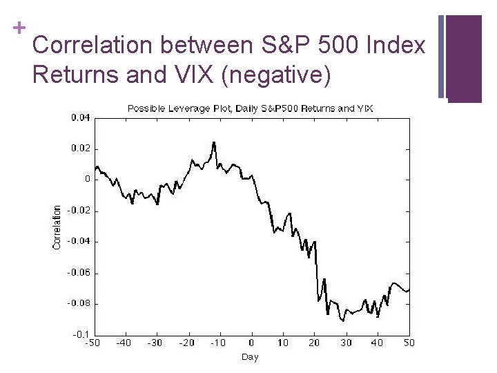 + Correlation between S&P 500 Index Returns and VIX (negative) 