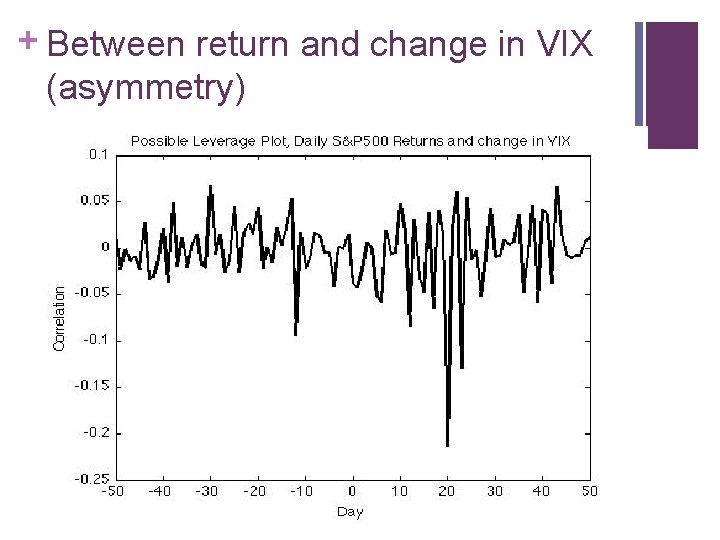 + Between return and change in VIX (asymmetry) 