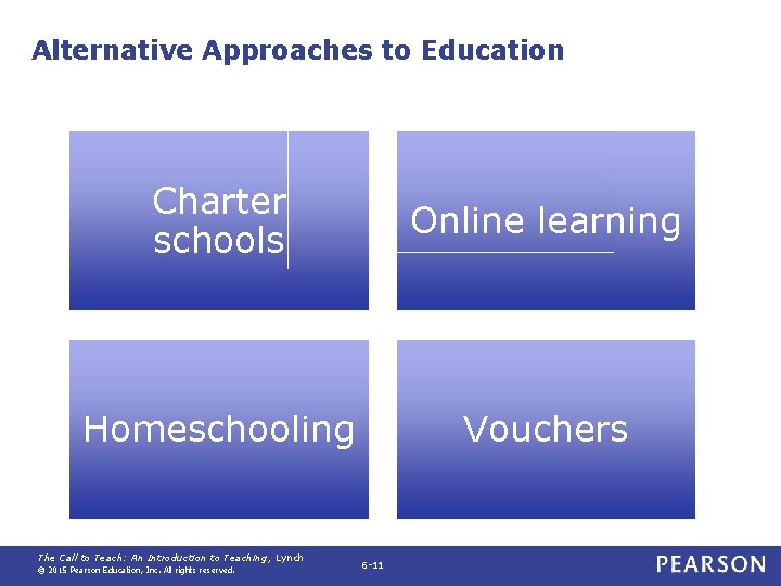 Alternative Approaches to Education Charter schools Online learning Homeschooling Vouchers The Call to Teach: