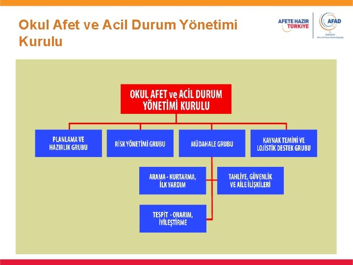 Okul Afet ve Acil Durum Yönetimi Kurulu 