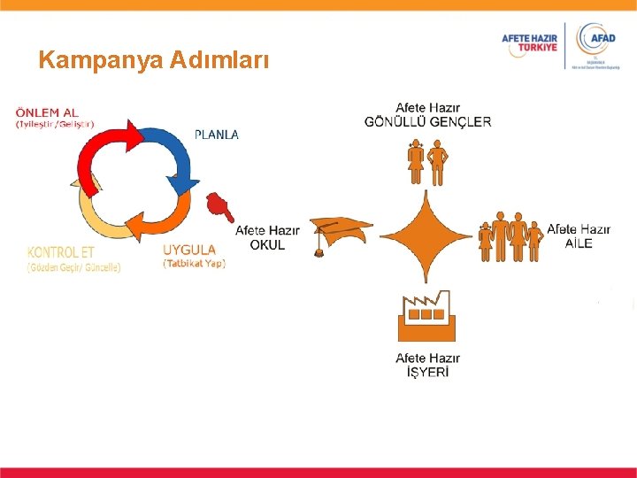 Kampanya Adımları Kampanya Adımları