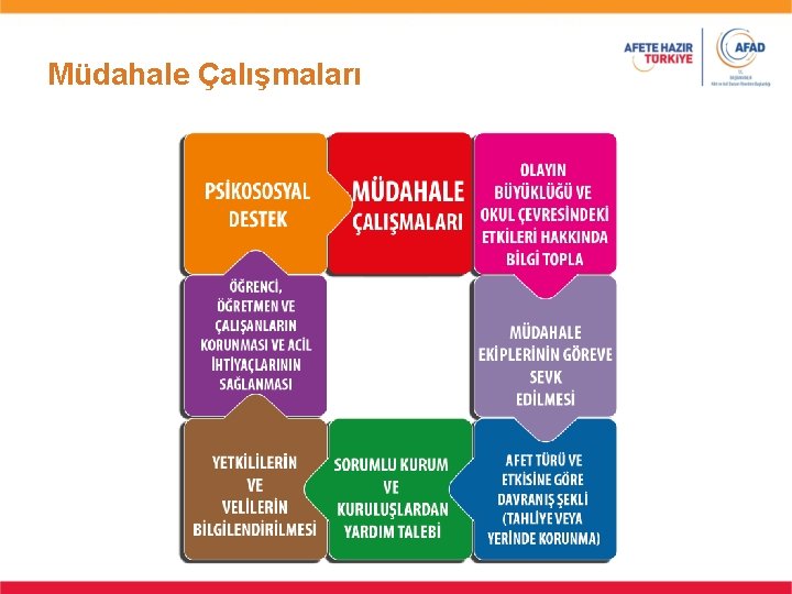 Müdahale Çalışmaları Müdahale Çalışmaları