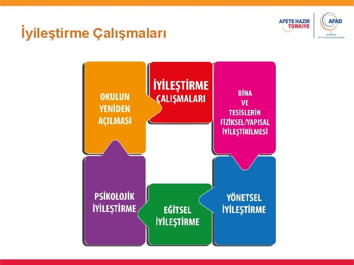 İyileştirme Çalışmaları İyileştirme Çalışmaları