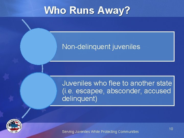 Who Runs Away? Non-delinquent juveniles Juveniles who flee to another state (i. e. escapee,