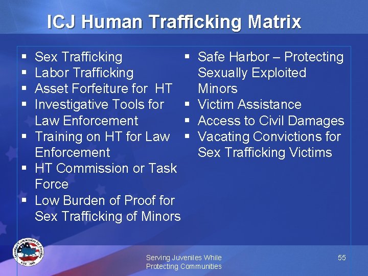 ICJ Human Trafficking Matrix § § Sex Trafficking § Labor Trafficking Asset Forfeiture for