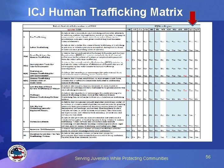 ICJ Human Trafficking Matrix Serving Juveniles While Protecting Communities 56 