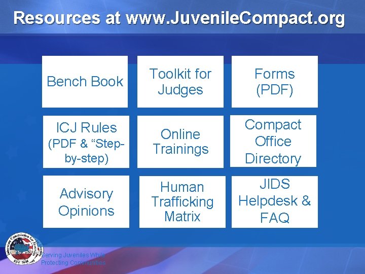 Resources at www. Juvenile. Compact. org Bench Book ICJ Rules (PDF & “Stepby-step) Advisory