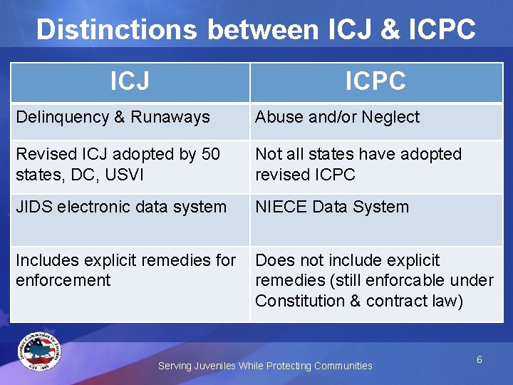 Distinctions between ICJ & ICPC ICJ ICPC Delinquency & Runaways Abuse and/or Neglect Revised