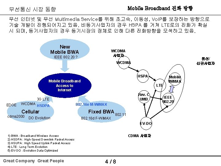 Mobile Broadband 진화 방향 무선통신 시장 동향 무선 인터넷 및 무선 Multimedia Service를 위해