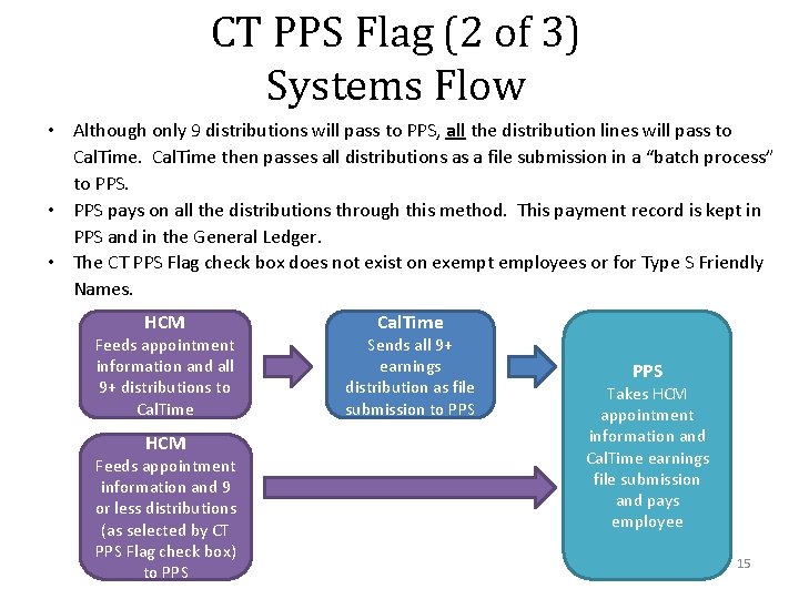 CT PPS Flag (2 of 3) Systems Flow • Although only 9 distributions will