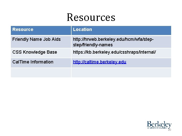 Resources Resource Location Friendly Name Job Aids http: //hrweb. berkeley. edu/hcm/wfa/step/friendly-names CSS Knowledge Base