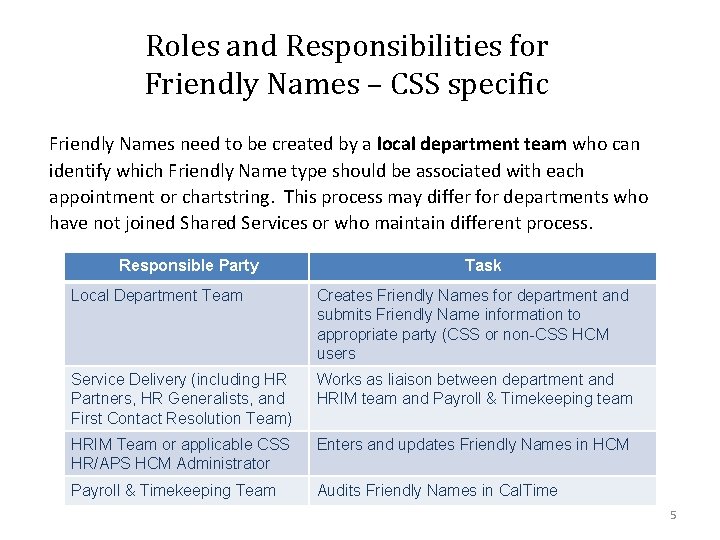 Roles and Responsibilities for Friendly Names – CSS specific Friendly Names need to be