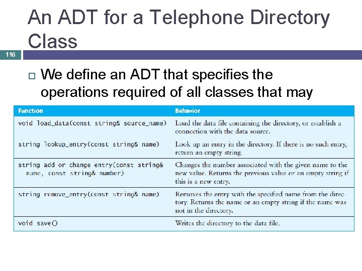 116 An ADT for a Telephone Directory Class We define an ADT that specifies