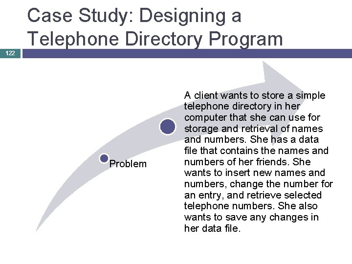 Case Study: Designing a Telephone Directory Program 122 Problem A client wants to store