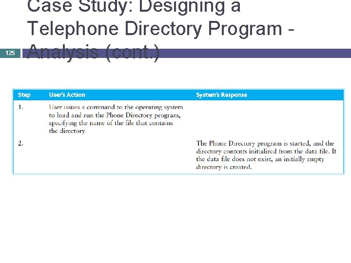 125 Case Study: Designing a Telephone Directory Program - Analysis (cont. ) 