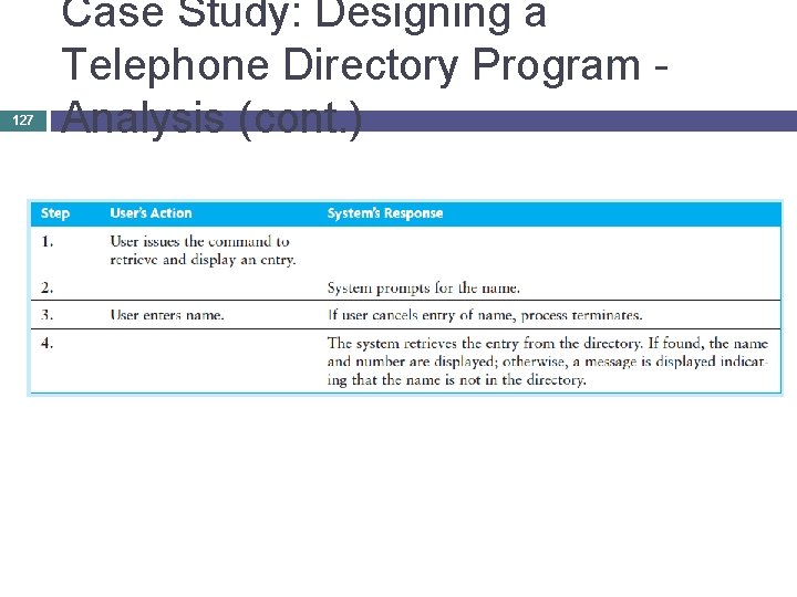 127 Case Study: Designing a Telephone Directory Program - Analysis (cont. ) 