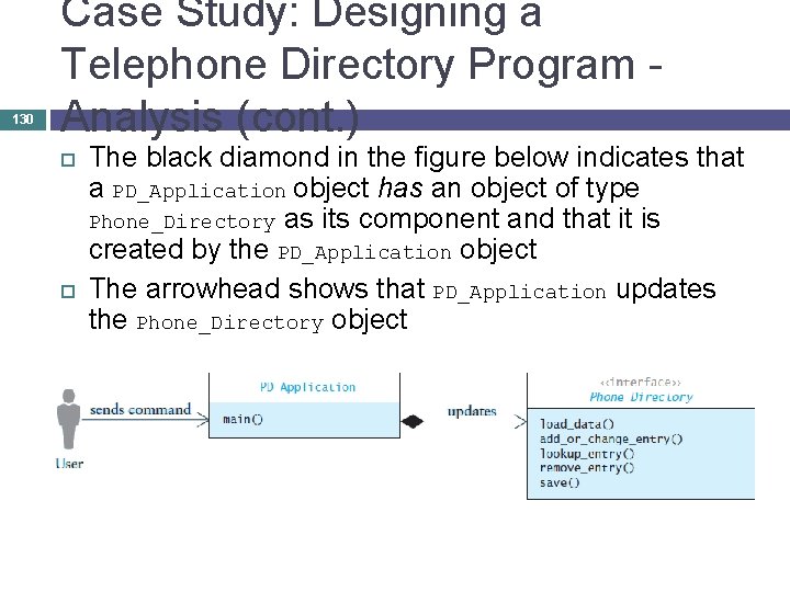 130 Case Study: Designing a Telephone Directory Program - Analysis (cont. ) The black