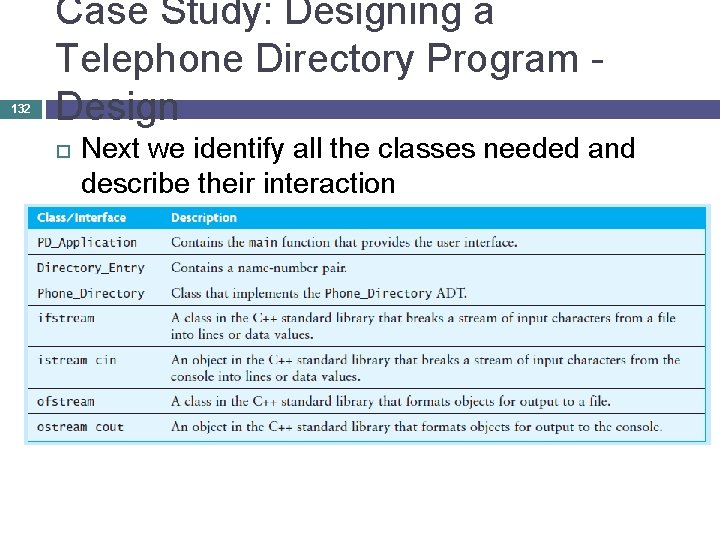 132 Case Study: Designing a Telephone Directory Program - Design Next we identify all